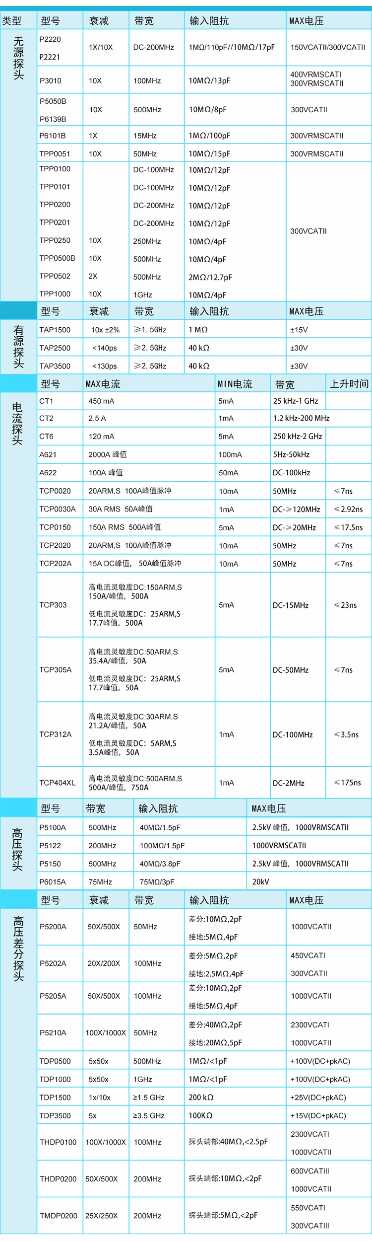 A600系列-tb詳情_(kāi)02.jpg
